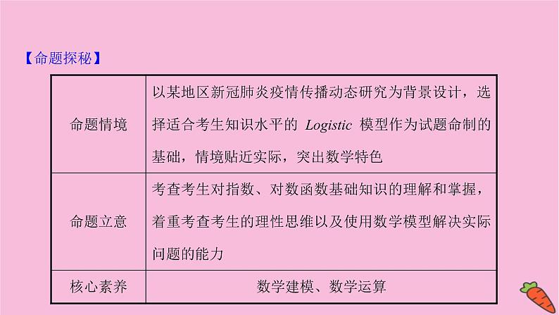 2022版高考苏教版数学（江苏专用）一轮课件：情境命题系列（一）——函数03