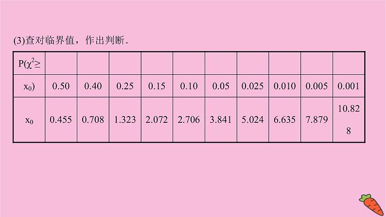 2022版高考苏教版数学（江苏专用）一轮课件：第十章 第三节 变量间的相关性与统计案例05
