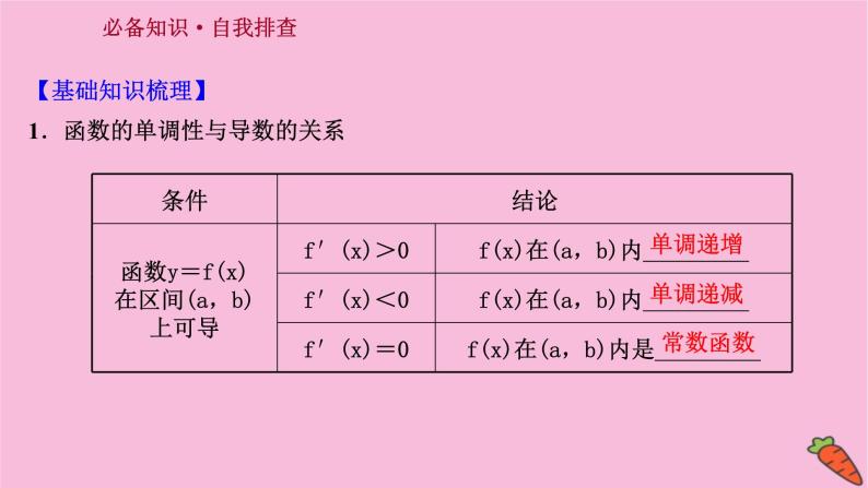 2022版高考苏教版数学（江苏专用）一轮课件：第三章 第二节 导数与函数的单调性03