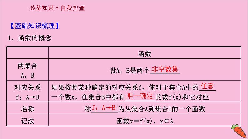 2022版高考苏教版数学（江苏专用）一轮课件：第二章 第一节 函数及其表示03