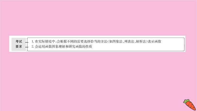 2022版高考苏教版数学（江苏专用）一轮课件：第二章 第七节 函数的图象02