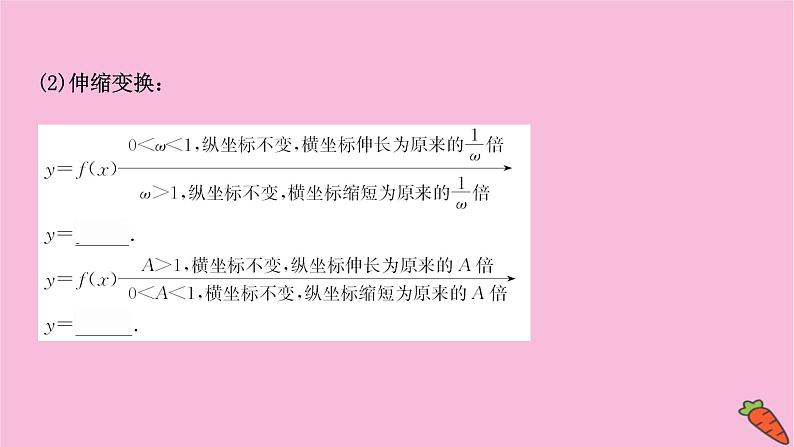 2022版高考苏教版数学（江苏专用）一轮课件：第二章 第七节 函数的图象05