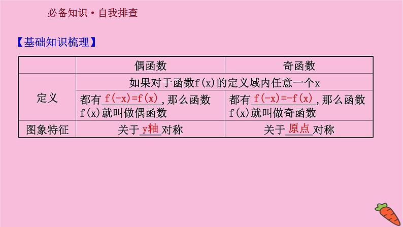 2022版高考苏教版数学（江苏专用）一轮课件：第二章 第三节 函数的奇偶性、对称性与周期性03