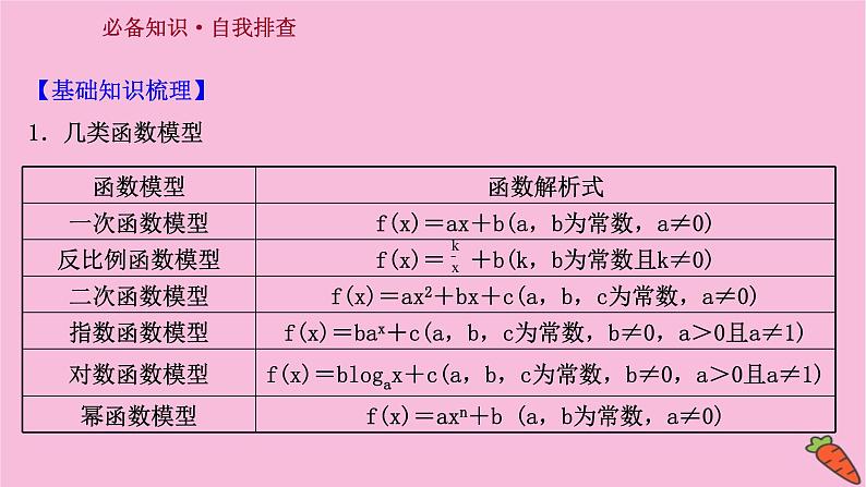 2022版高考苏教版数学（江苏专用）一轮课件：第二章 第九节 函数模型及其应用第3页