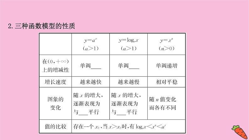 2022版高考苏教版数学（江苏专用）一轮课件：第二章 第九节 函数模型及其应用第4页