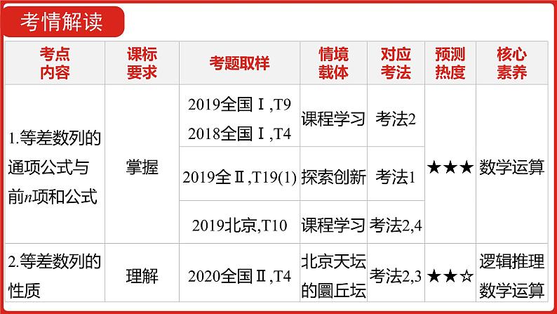 2022高三数学（理科）（全国版）一轮复习课件：第6章第2讲 等差数列及其前n项和04