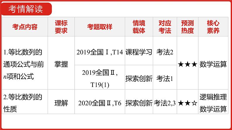 2022高三数学（理科）（全国版）一轮复习课件：第6章第3讲 等比数列及其前n项和05
