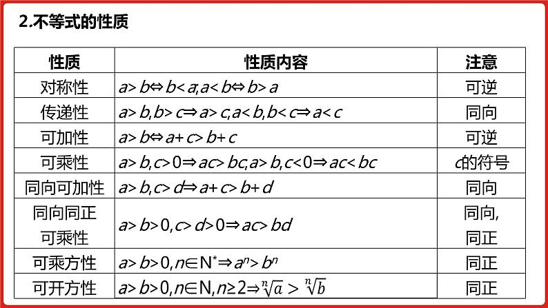 2022高三数学（理科）（全国版）一轮复习课件：第7章第1讲 不等关系与一元二次不等式08