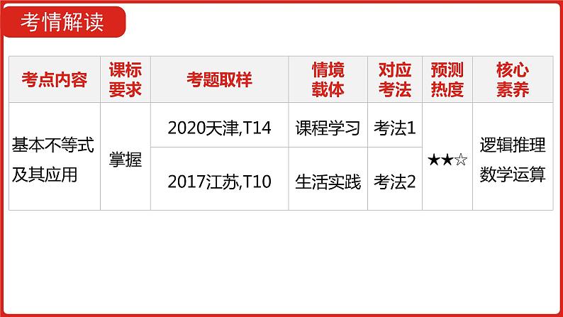 2022高三数学（理科）（全国版）一轮复习课件：第7章第3讲 基本不等式05