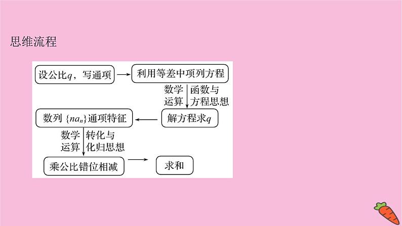 2022版高考苏教版数学（江苏专用）一轮课件：规范答题提分课 数列综合问题03
