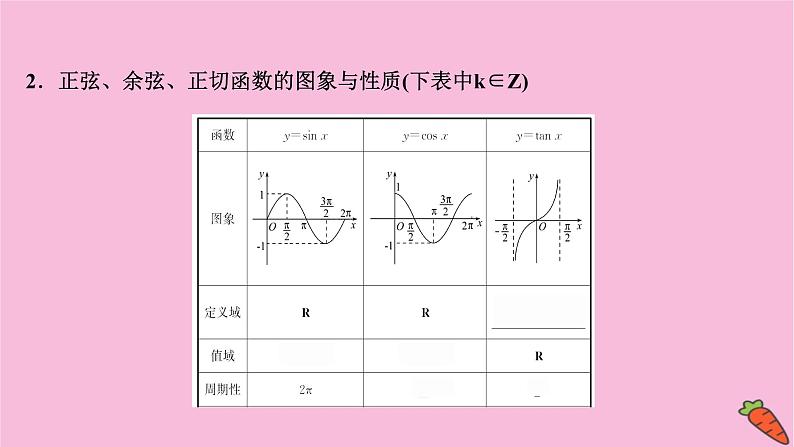 2022版高考苏教版数学（江苏专用）一轮课件：第四章 第四节 三角函数的图象与性质04