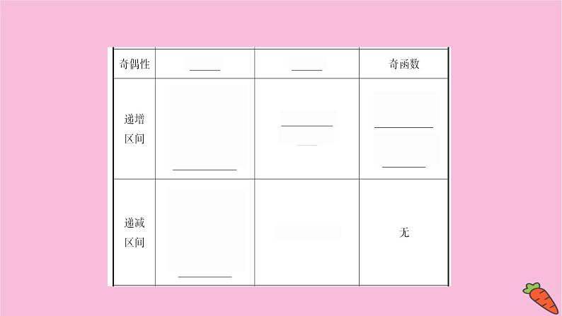 2022版高考苏教版数学（江苏专用）一轮课件：第四章 第四节 三角函数的图象与性质05