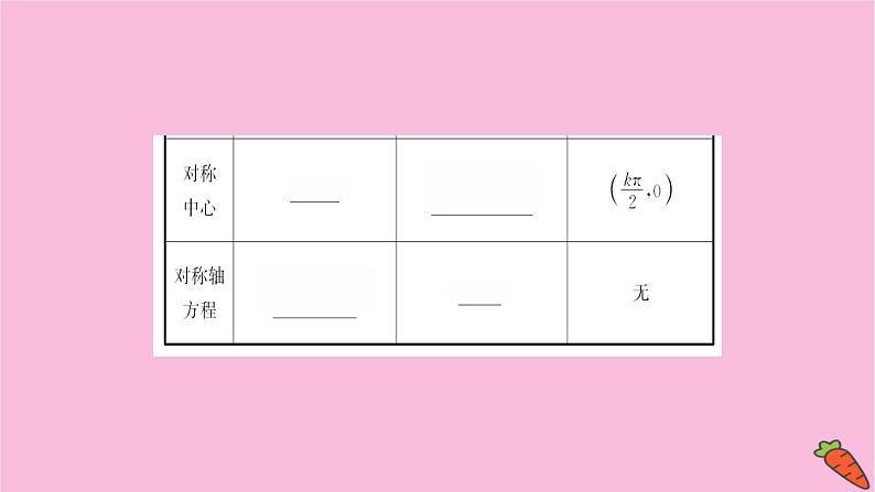 2022版高考苏教版数学（江苏专用）一轮课件：第四章 第四节 三角函数的图象与性质06