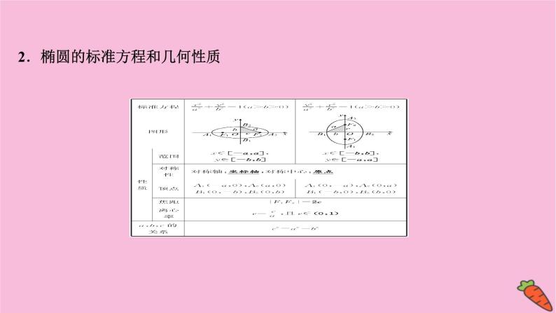 2022版高考苏教版数学（江苏专用）一轮课件：第九章 第五节 椭　圆05