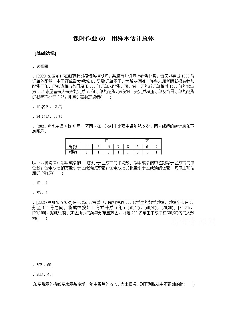 2022届高三统考数学（文科）人教版一轮复习课时作业：60 用样本估计总体第1页