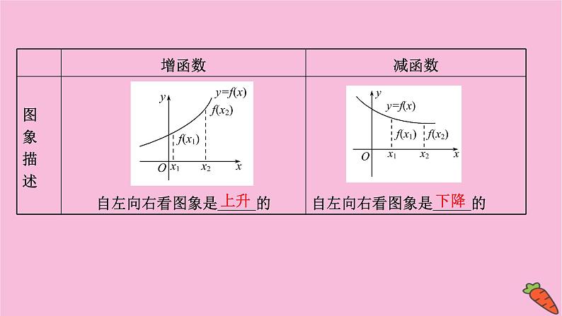 2022版高考苏教版数学（江苏专用）一轮课件：第二章 第二节 函数的单调性与最值04