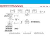 數(shù)學(xué)人教A版（2019）必修第二冊(cè) 期中復(fù)習(xí)：專題 平面向量（課件）