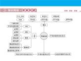 数学人教A版（2019）必修第二册 期中复习：专题 平面向量（课件）