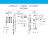 數(shù)學(xué)人教A版（2019）必修第二冊(cè) 期中復(fù)習(xí)：專題 平面向量（課件）
