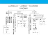 数学人教A版（2019）必修第二册 期中复习：专题 平面向量（课件）