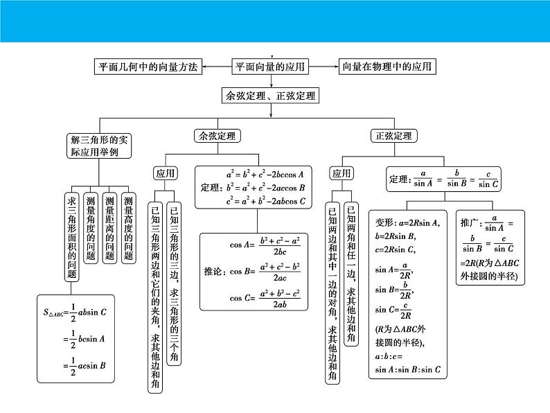 数学人教A版（2019）必修第二册 期中复习：专题 平面向量（课件）03