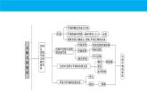 數(shù)學(xué)人教A版（2019）必修第二冊(cè) 期中復(fù)習(xí)：專題 立體幾何（課件）