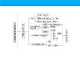 数学人教A版（2019）必修第二册 期中复习：专题 立体几何（课件）