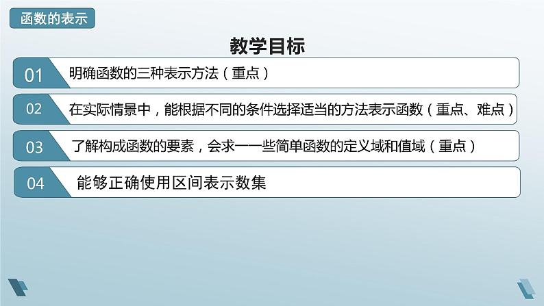 3.1.2 函数的表示（第一课时）课件-高一上学期数学人教A版（2019）必修第一册第2页