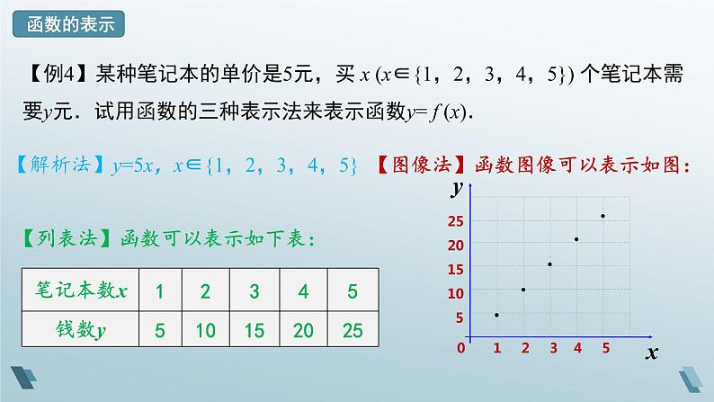 3.1.2 函数的表示（第一课时）课件-高一上学期数学人教A版（2019）必修第一册07