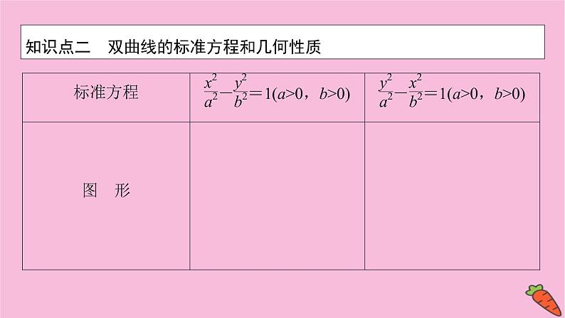 2022届新高考数学人教版一轮课件：第八章 第六节　双曲线07