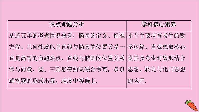 2022届新高考数学人教版一轮课件：第八章 第五节　椭圆02
