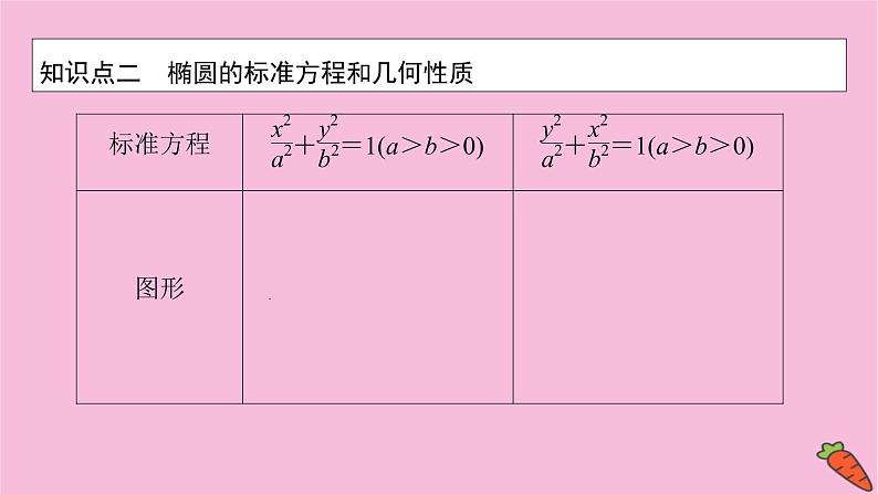 2022届新高考数学人教版一轮课件：第八章 第五节　椭圆08