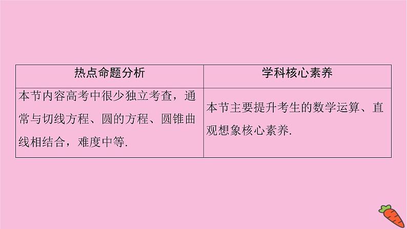 2022届新高考数学人教版一轮课件：第八章 第一节　直线与直线方程02