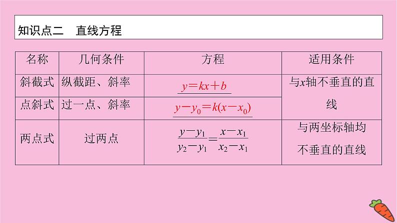 2022届新高考数学人教版一轮课件：第八章 第一节　直线与直线方程08