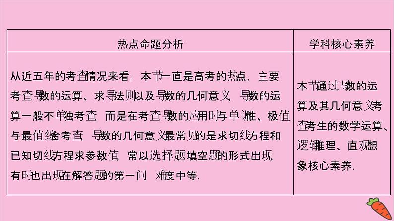 2022届新高考数学人教版一轮课件：第二章 第九节　导数概念及其运算02