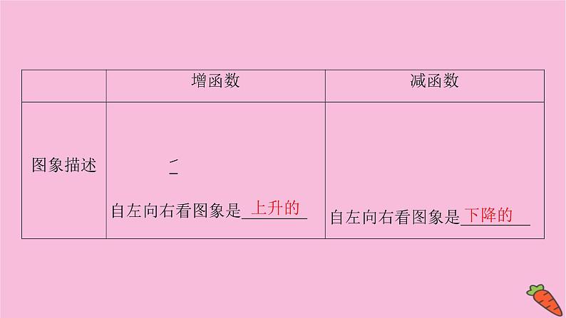 2022届新高考数学人教版一轮课件：第二章 第二节　函数的单调性与最值04