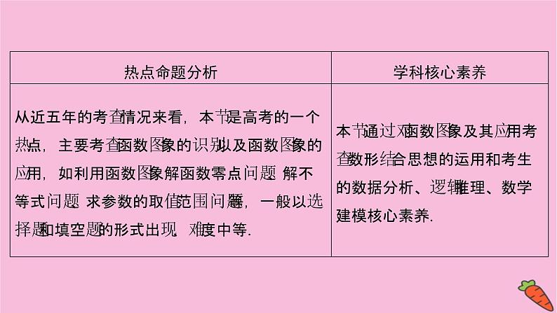 2022届新高考数学人教版一轮课件：第二章 第七节　函数的图象第2页