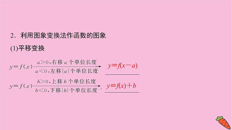 2022届新高考数学人教版一轮课件：第二章 第七节　函数的图象第4页
