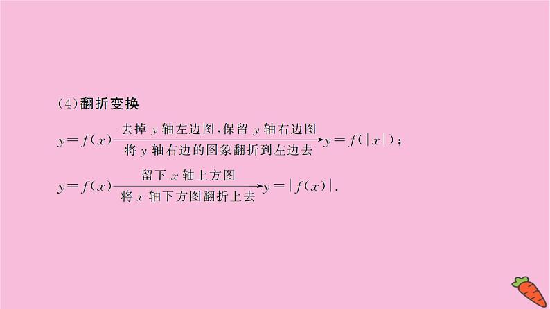 2022届新高考数学人教版一轮课件：第二章 第七节　函数的图象第7页