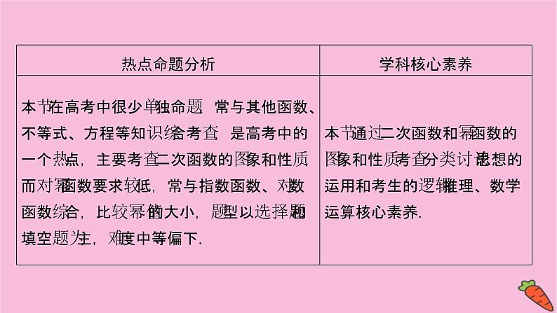 2022届新高考数学人教版一轮课件：第二章 第四节　二次函数与幂函数第2页