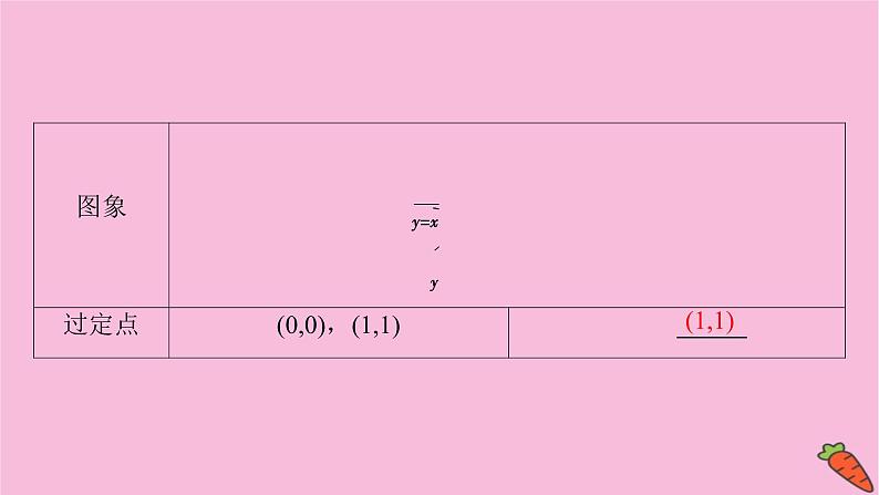 2022届新高考数学人教版一轮课件：第二章 第四节　二次函数与幂函数第6页