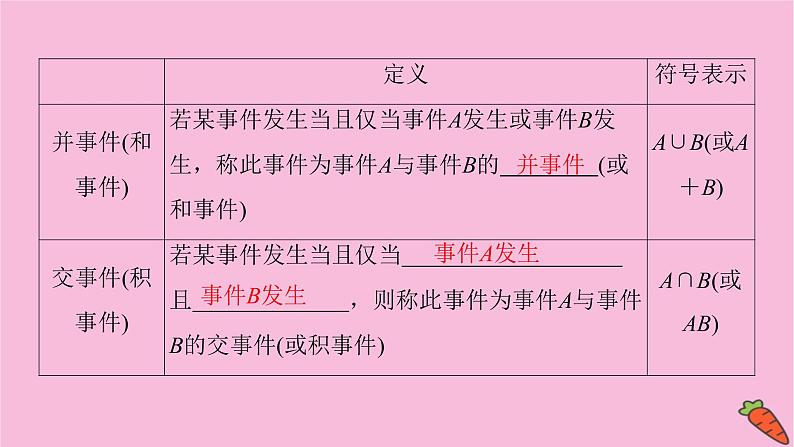 2022届新高考数学人教版一轮课件：第九章 第四节　随机事件的概率第5页