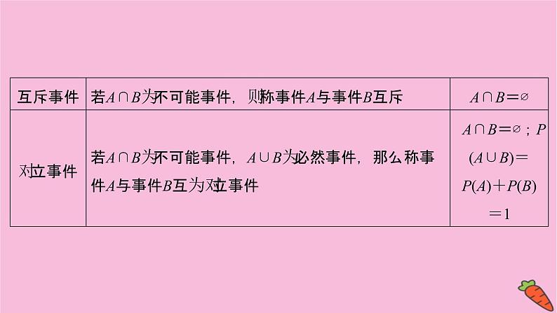 2022届新高考数学人教版一轮课件：第九章 第四节　随机事件的概率第6页
