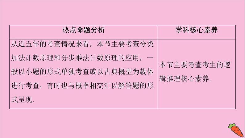 2022届新高考数学人教版一轮课件：第九章 第一节　分类加法计数原理与分步乘法计数原理第2页