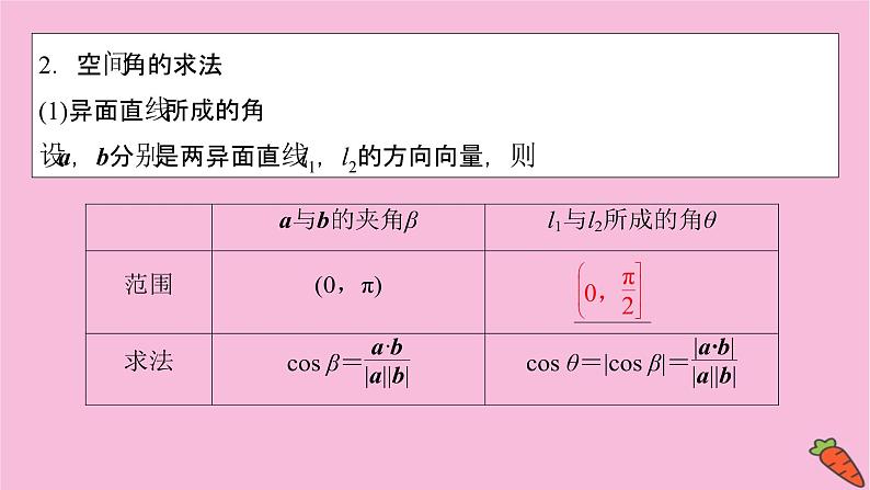 2022届新高考数学人教版一轮课件：第七章 第七节　立体几何中的向量方法05