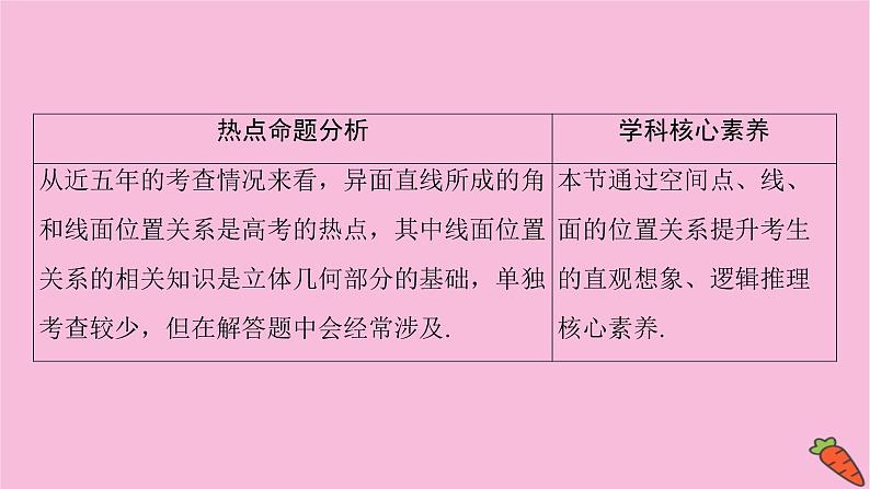 2022届新高考数学人教版一轮课件：第七章 第三节　空间点、直线、平面之间的位置关系02
