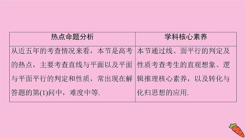 2022届新高考数学人教版一轮课件：第七章 第四节　直线、平面平行的判定及其性质02
