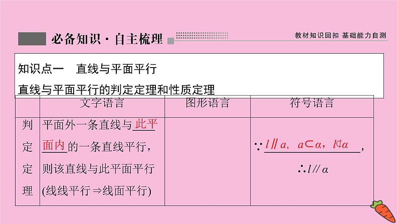 2022届新高考数学人教版一轮课件：第七章 第四节　直线、平面平行的判定及其性质03