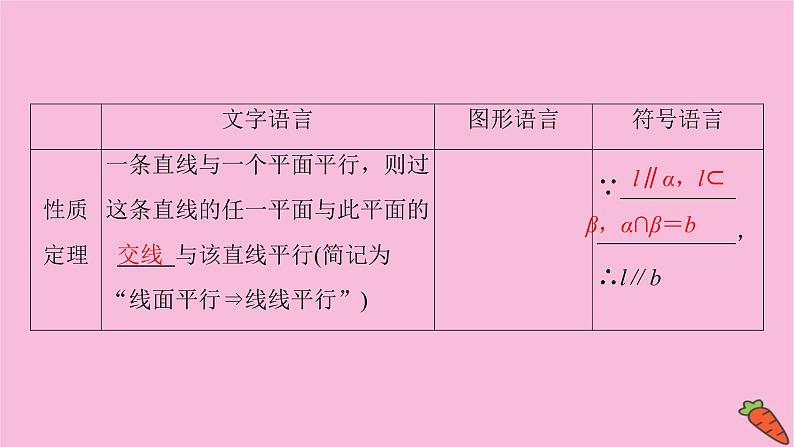 2022届新高考数学人教版一轮课件：第七章 第四节　直线、平面平行的判定及其性质04