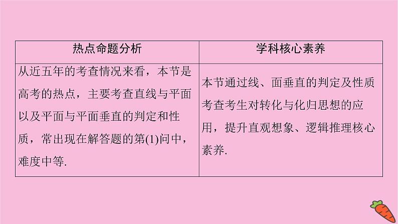2022届新高考数学人教版一轮课件：第七章 第五节　直线、平面垂直的判定及其性质02
